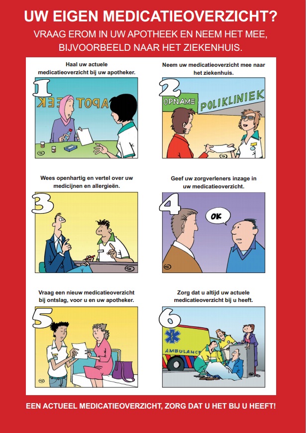 medicatieoverzicht
